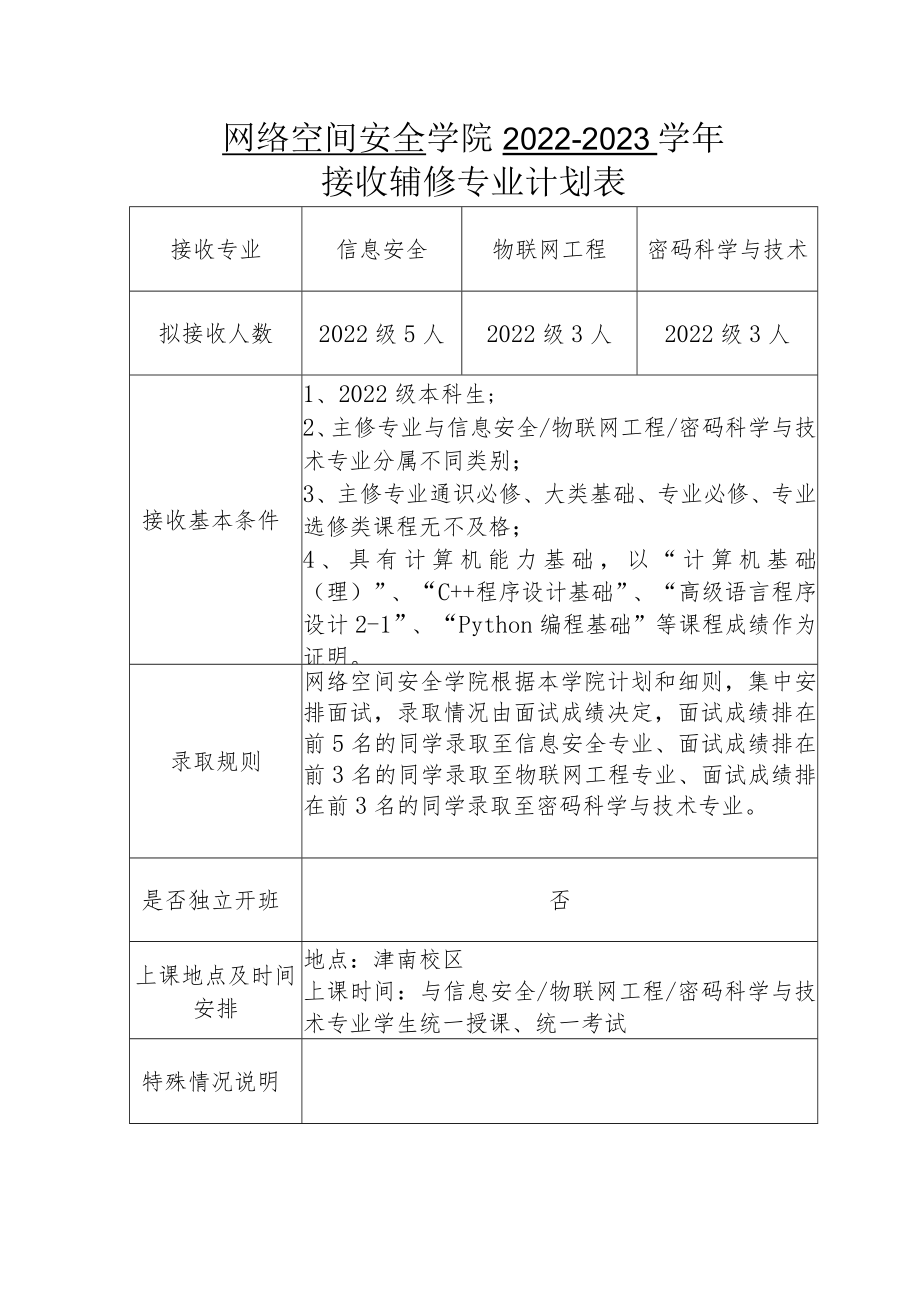 网络空间安全学院2022-2023学年接收辅修专业计划表.docx_第1页