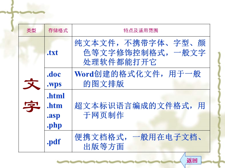 算机中常用信息存储.ppt_第3页