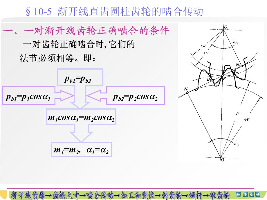 齿轮机构啮合传动.ppt_第1页