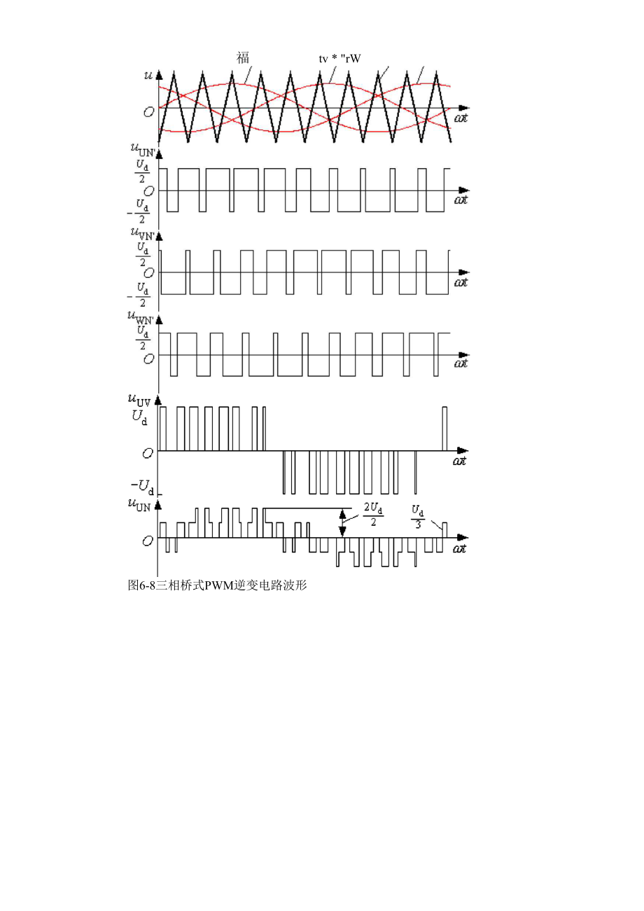 单极性 双极性PWM.docx_第3页