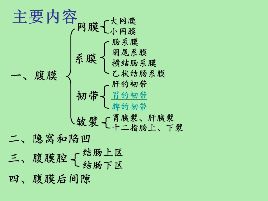 腹腔间隙影像解剖.ppt_第2页