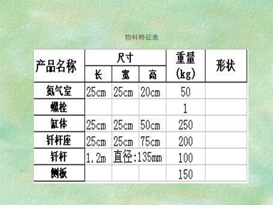 液压锤公司物料搬运系统方案设计.ppt_第2页