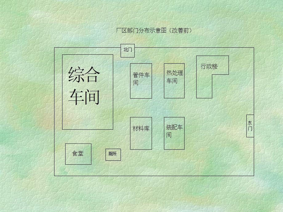 液压锤公司物料搬运系统方案设计.ppt_第3页