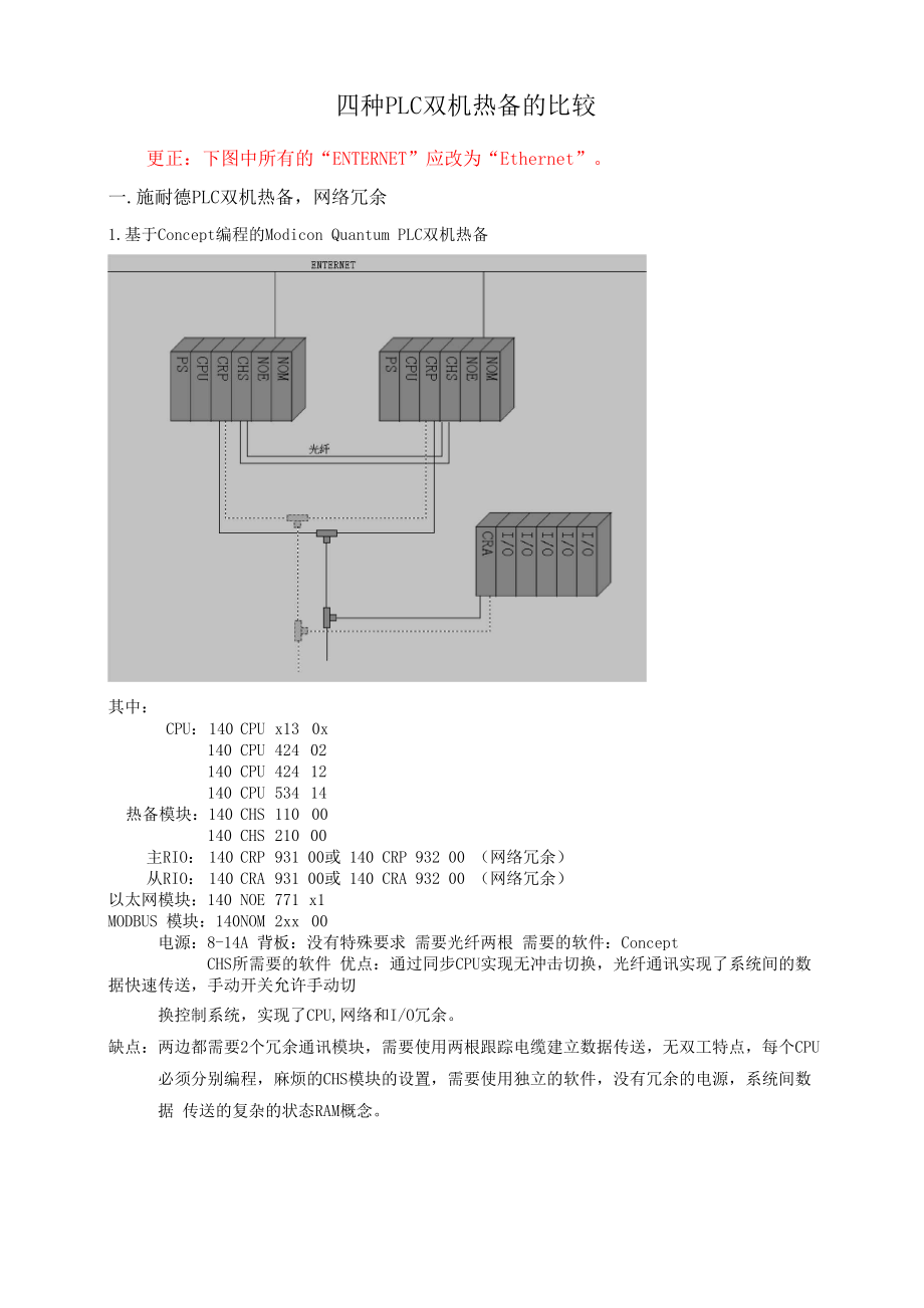 四种PLC双机热备的比较.docx_第1页