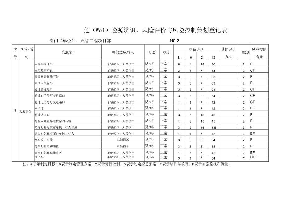 电力工程危险源.docx_第2页