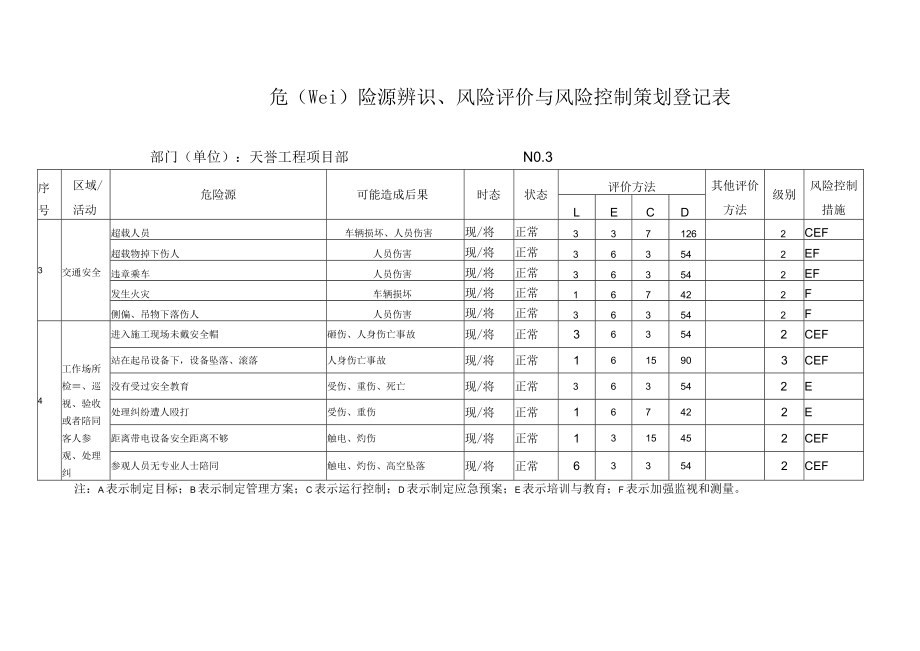 电力工程危险源.docx_第3页