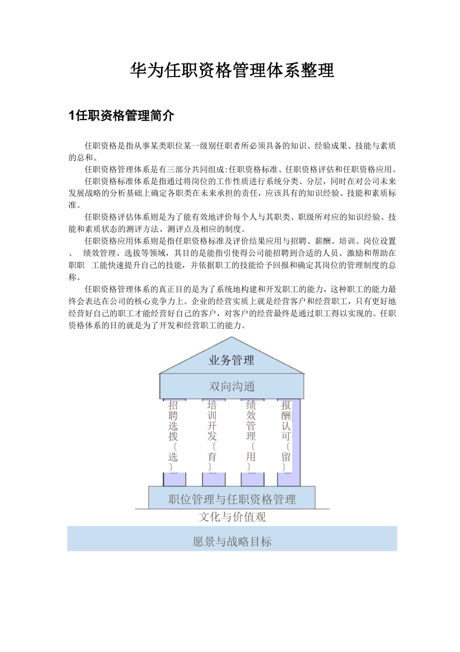 华为任职资格管理体系整理.docx_第1页