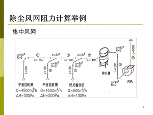 除尘风网阻力计算举例.ppt