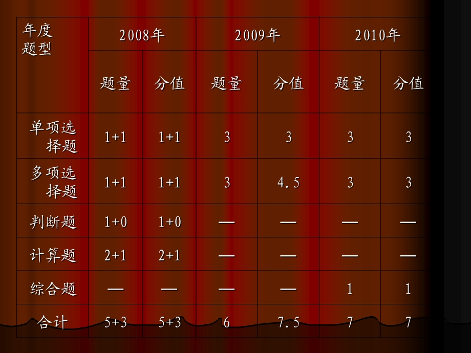 税法第九章房产税法.ppt_第3页