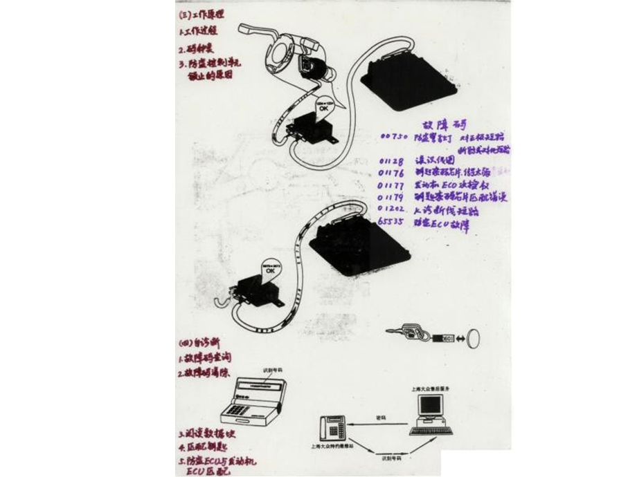 防盗器及电控系统电路.ppt_第3页