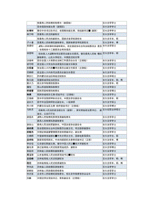 吉林大学法学专业杰出校友.docx