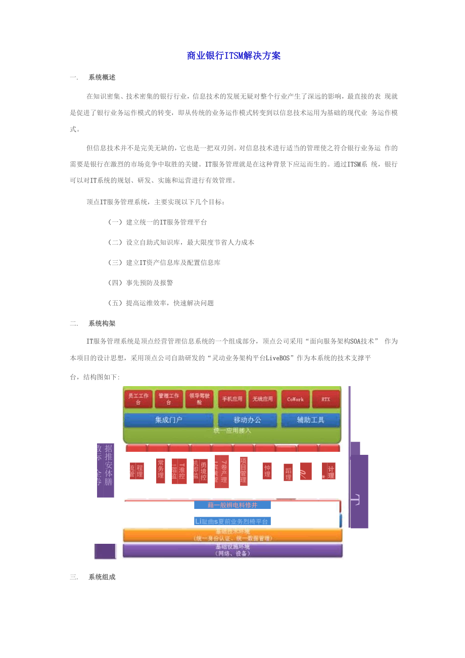 商业银行ITSM解决方案.docx_第1页