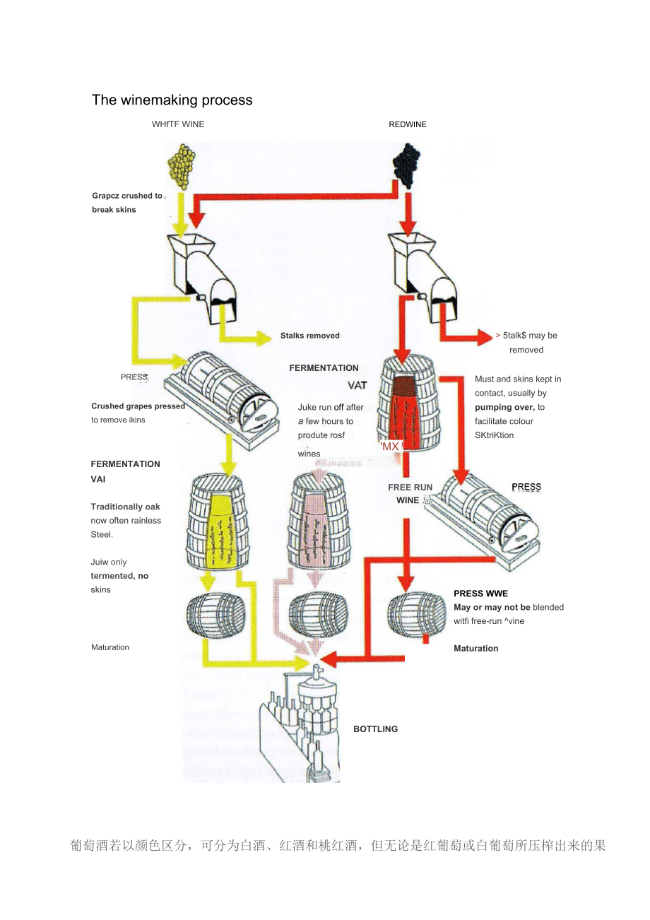 各种葡萄酒的酿造工艺及步骤.docx_第1页