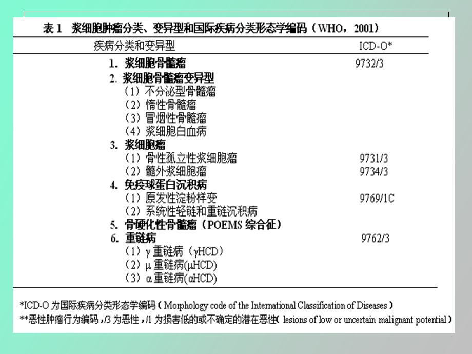 浆细胞放射治疗.ppt_第3页