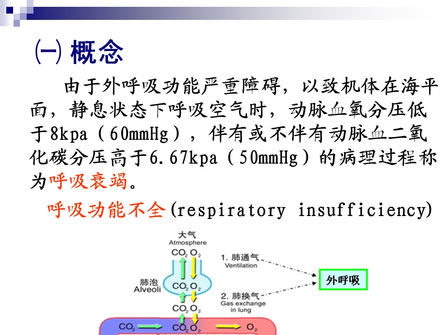 肺功能不全黄佳.ppt_第3页