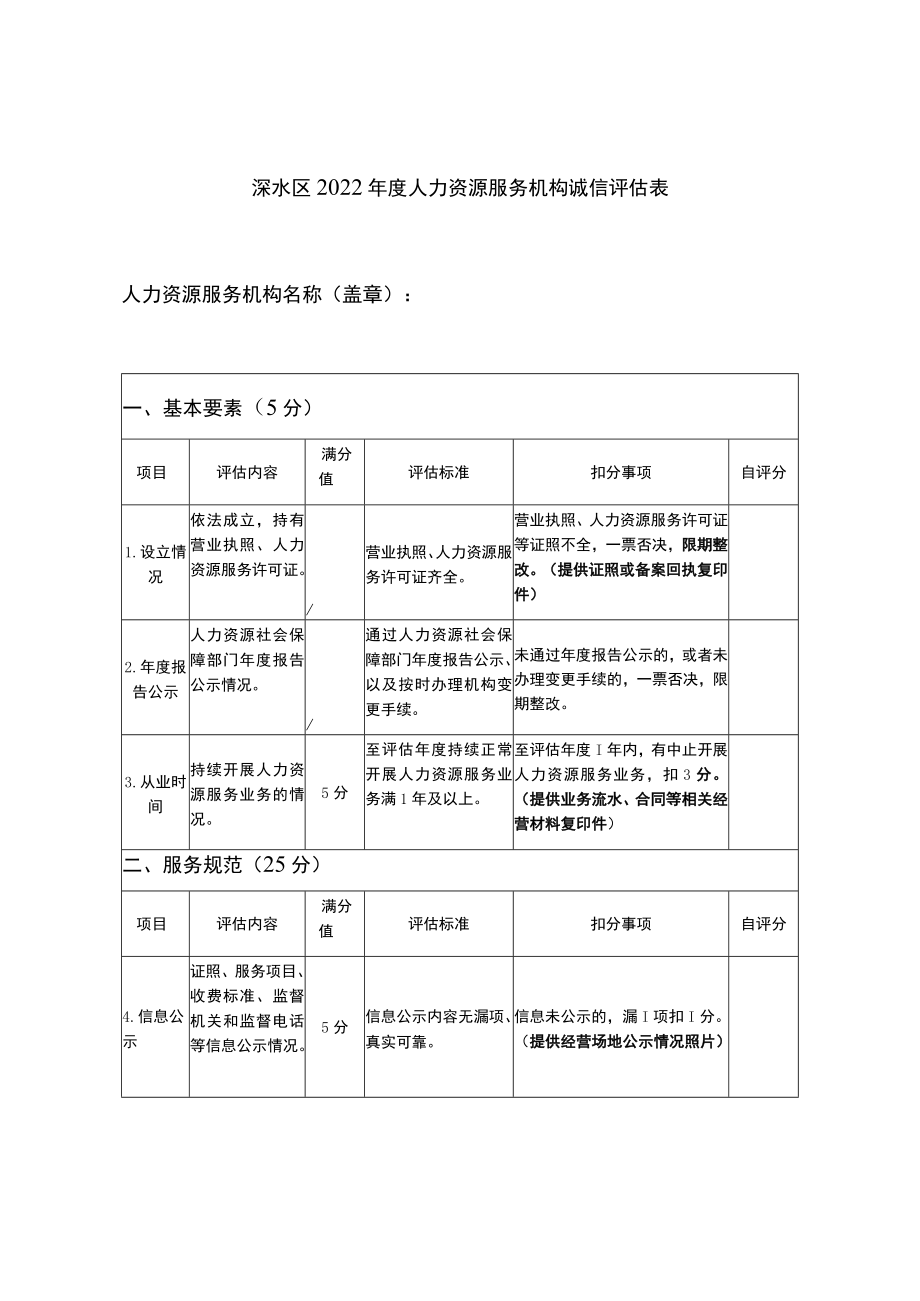 溧水区2022年度人力资源服务机构诚信评估表.docx_第1页