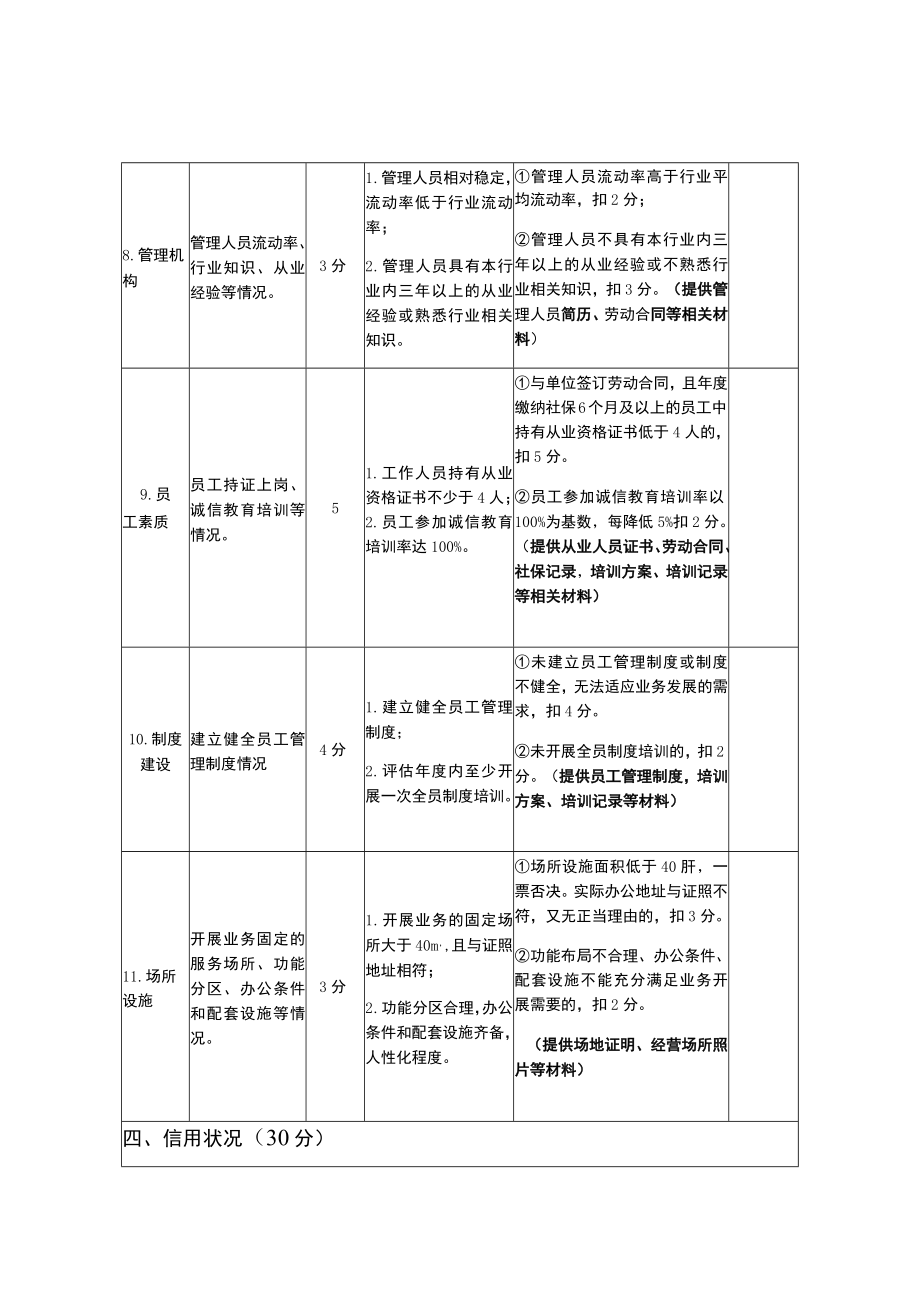 溧水区2022年度人力资源服务机构诚信评估表.docx_第3页