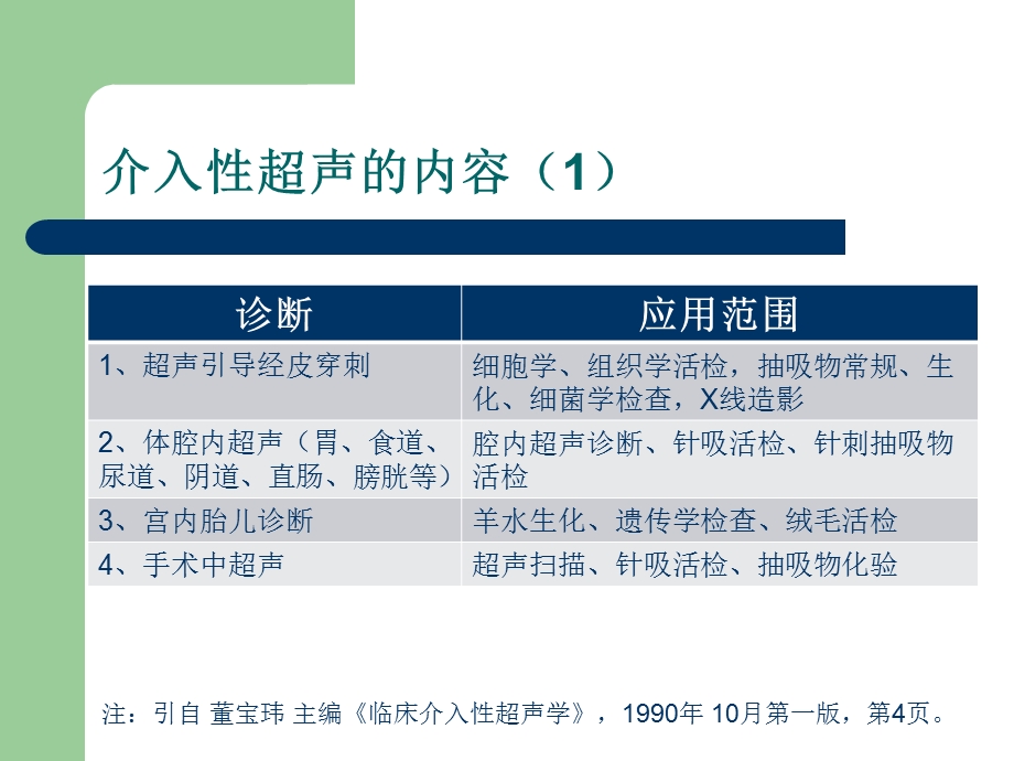 超声引导囊肿穿刺(叶新华).ppt_第3页