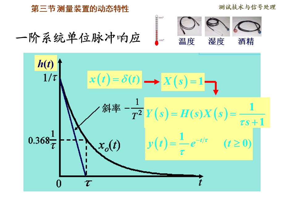 部分测试装置的基本特性.ppt_第2页