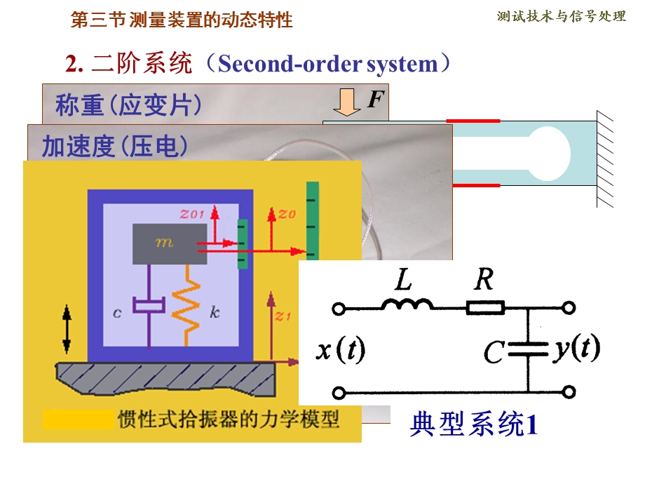 部分测试装置的基本特性.ppt_第3页