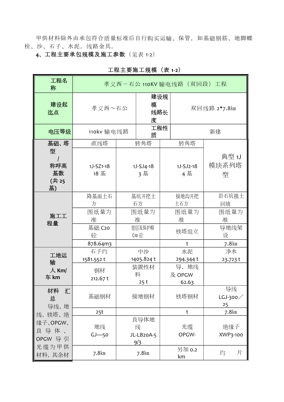 山西某110kv输电线路施工组织设计.doc_第2页