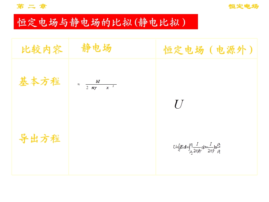 静电比拟与接地电阻.ppt_第2页