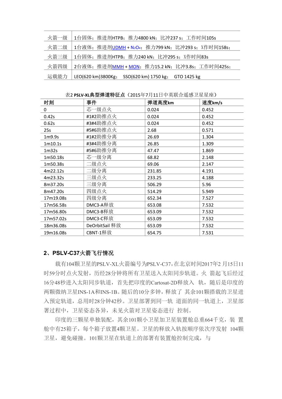 印度一箭104星基本情况分析.docx_第2页