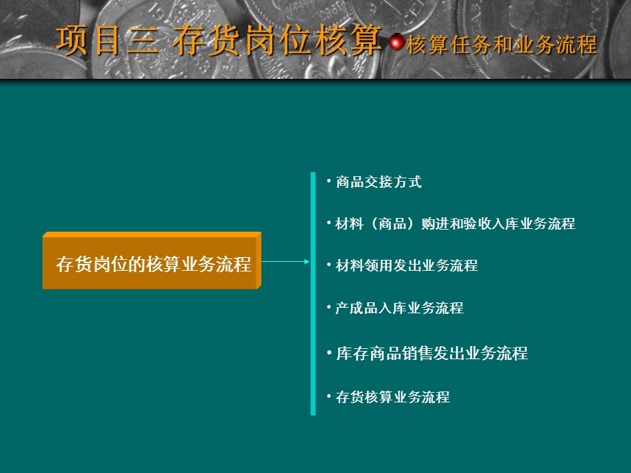 财务会计项目三存货.ppt_第2页