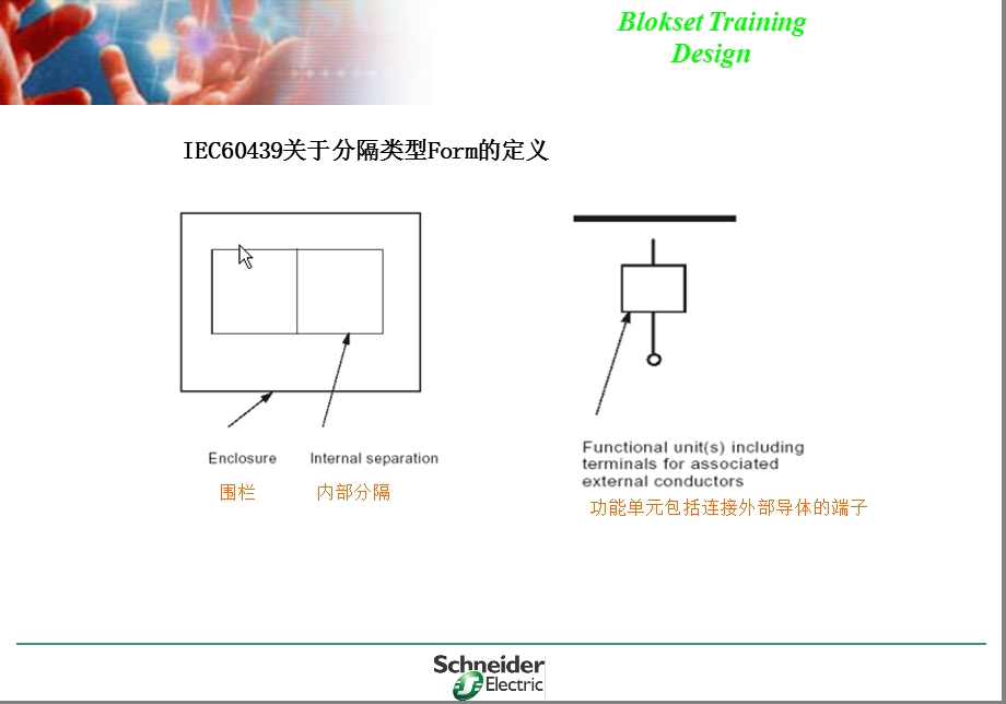 防护等级及分隔类型.ppt_第2页