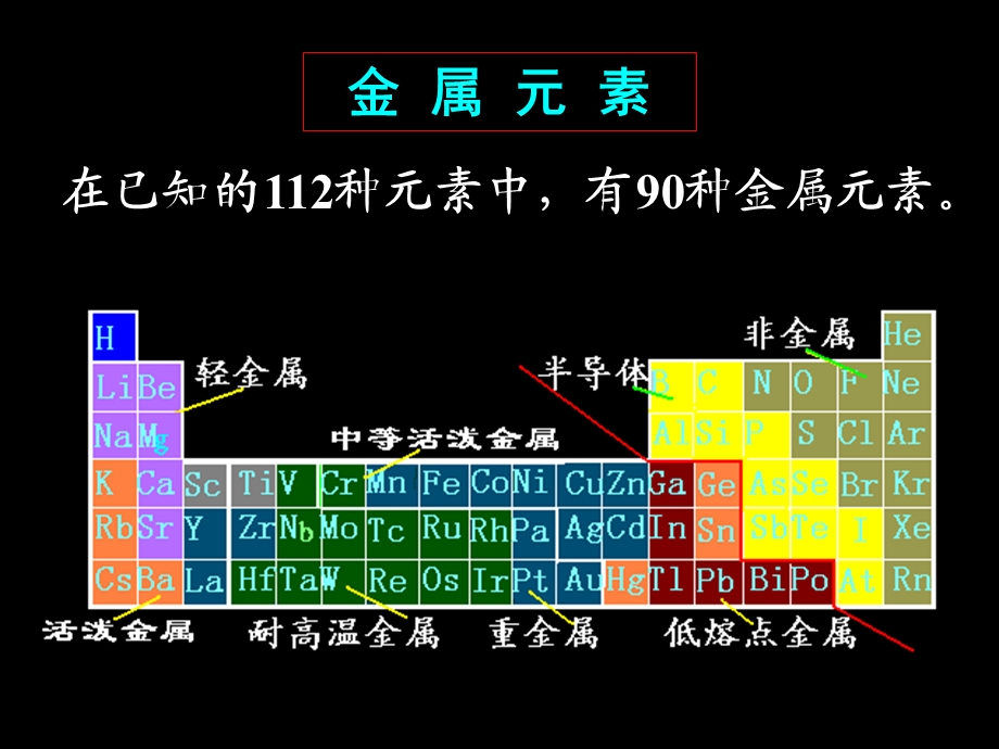 金属元素与金属材料.ppt_第2页