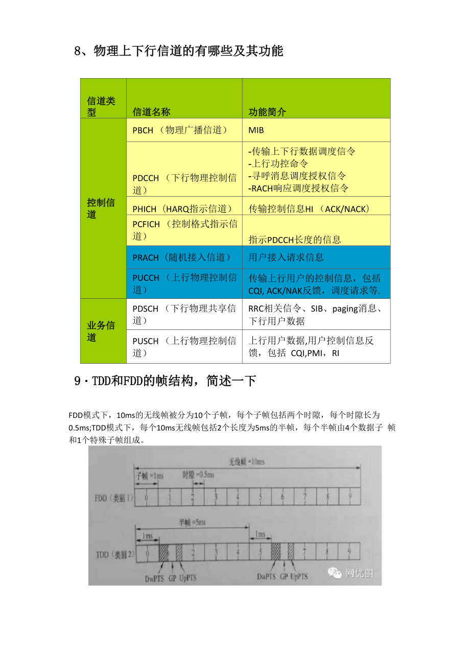 华为LTE认证面试问题完整版含答案.docx_第3页