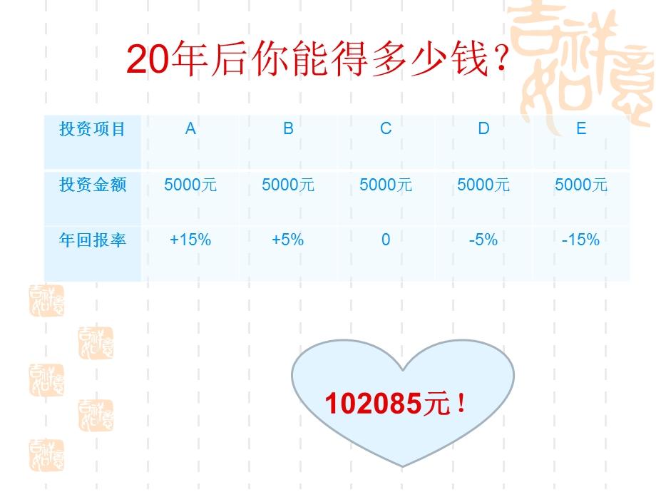 鸡蛋不能放在同一个篮子里.ppt_第3页