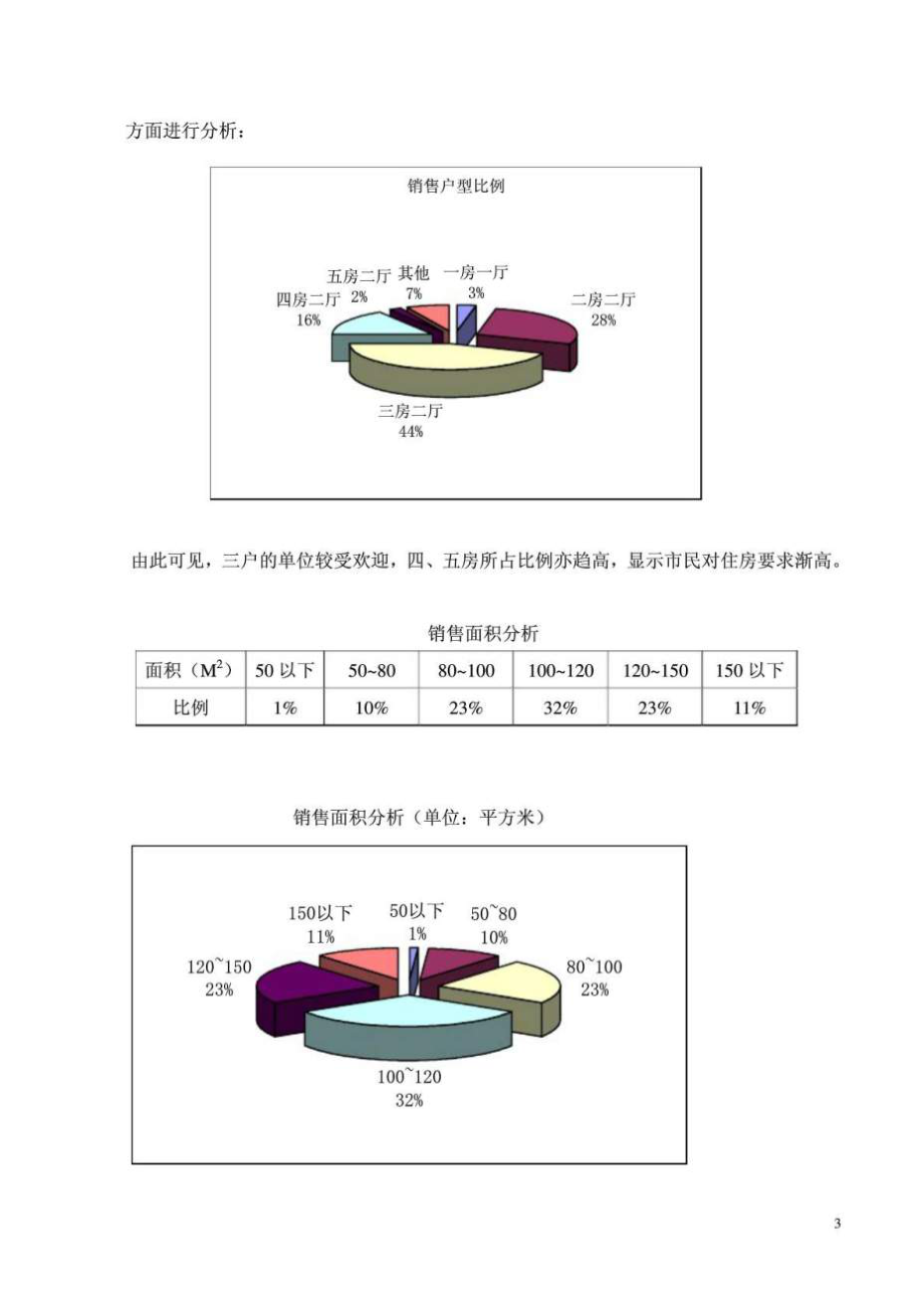 山水雅居营销策划报告.doc_第3页