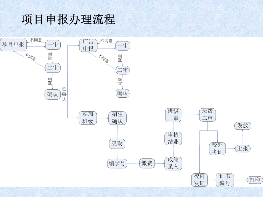 宁波大学继续教育管理系统httpceasnbueducnjxjy.ppt_第3页