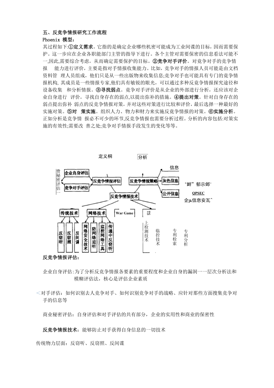 反竞争情报探究.docx_第3页