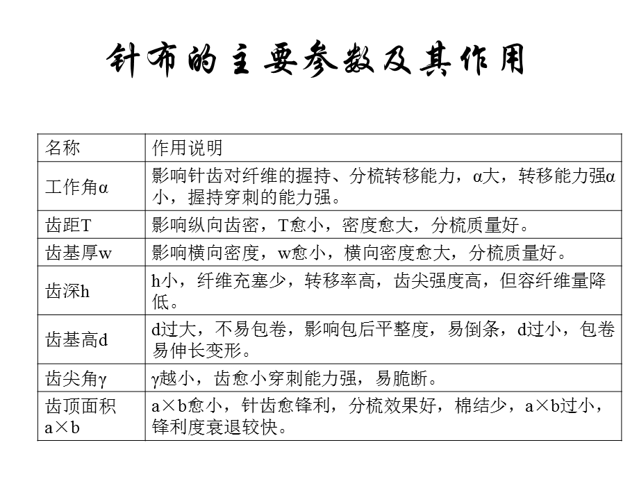 纺织工艺与设备上.ppt_第3页