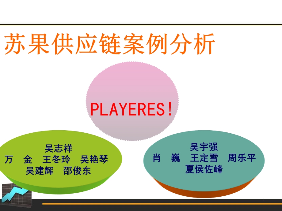 苏果供应链管理案例分析.ppt_第1页