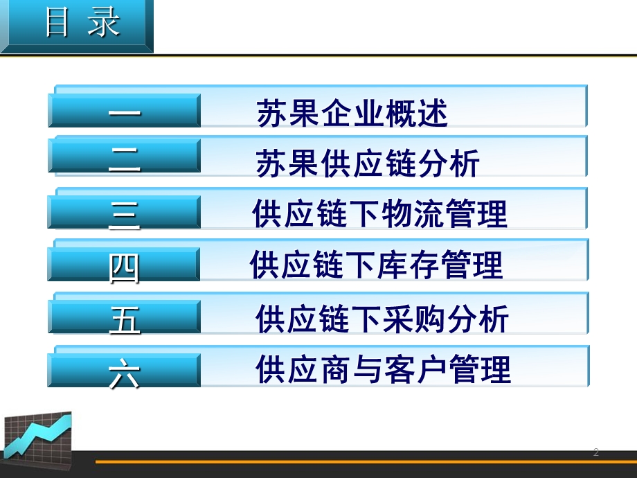 苏果供应链管理案例分析.ppt_第2页