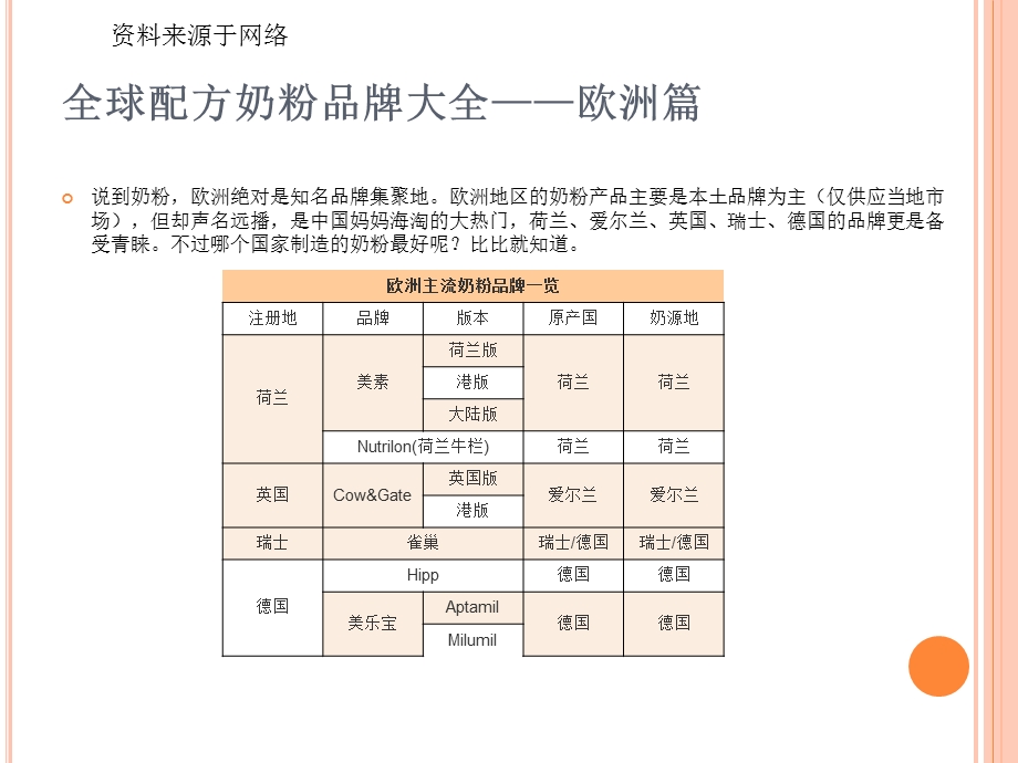 配方奶粉品牌大全.ppt_第1页