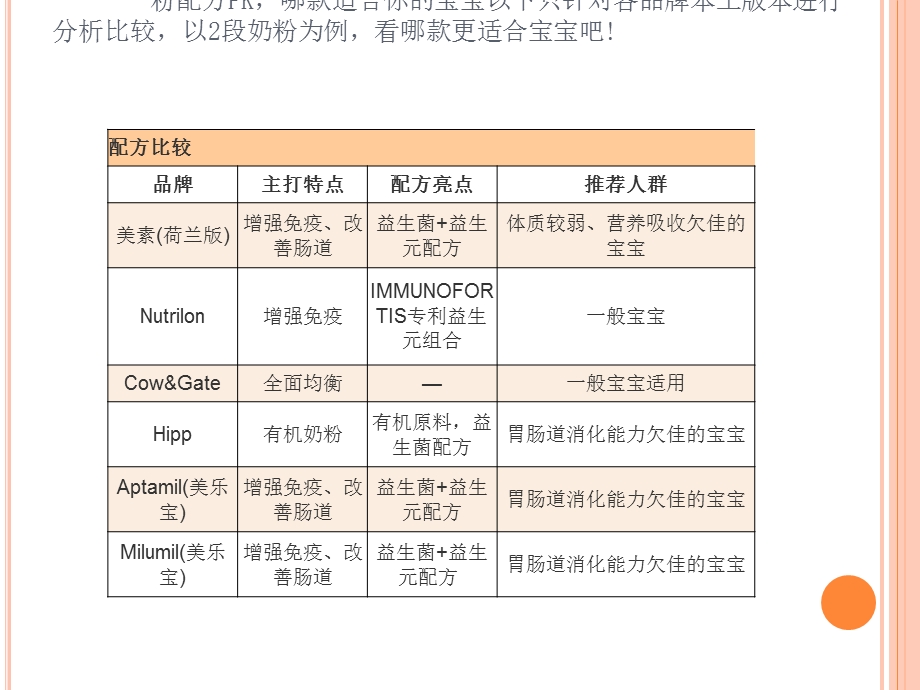 配方奶粉品牌大全.ppt_第3页