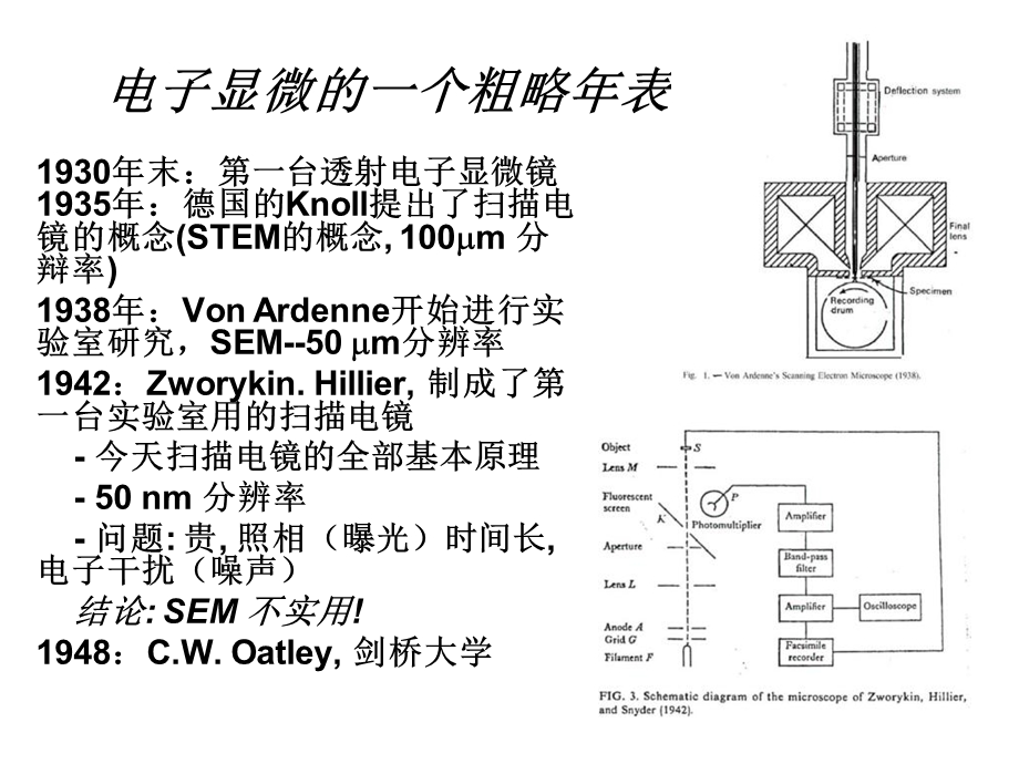 电镜材料检测方法.ppt_第2页