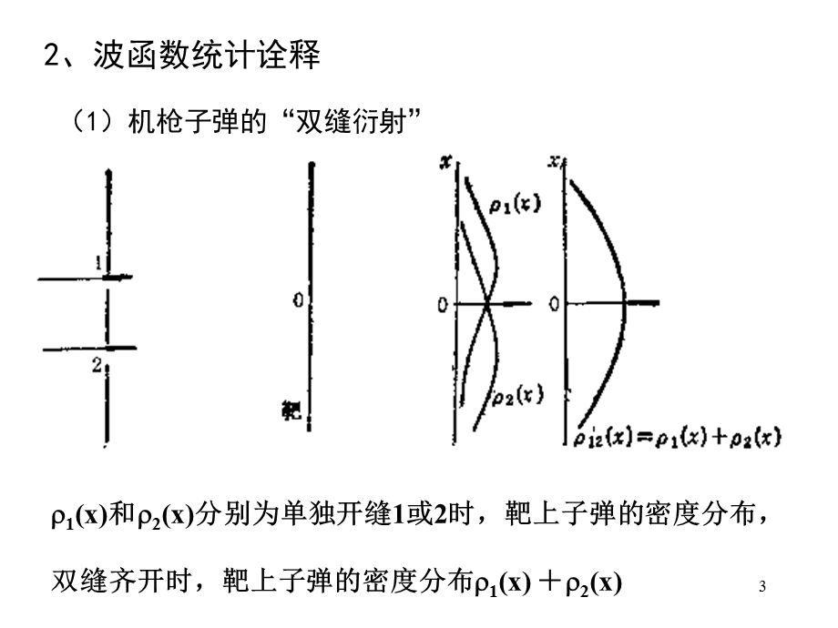 波函数的统计诠释.ppt_第3页