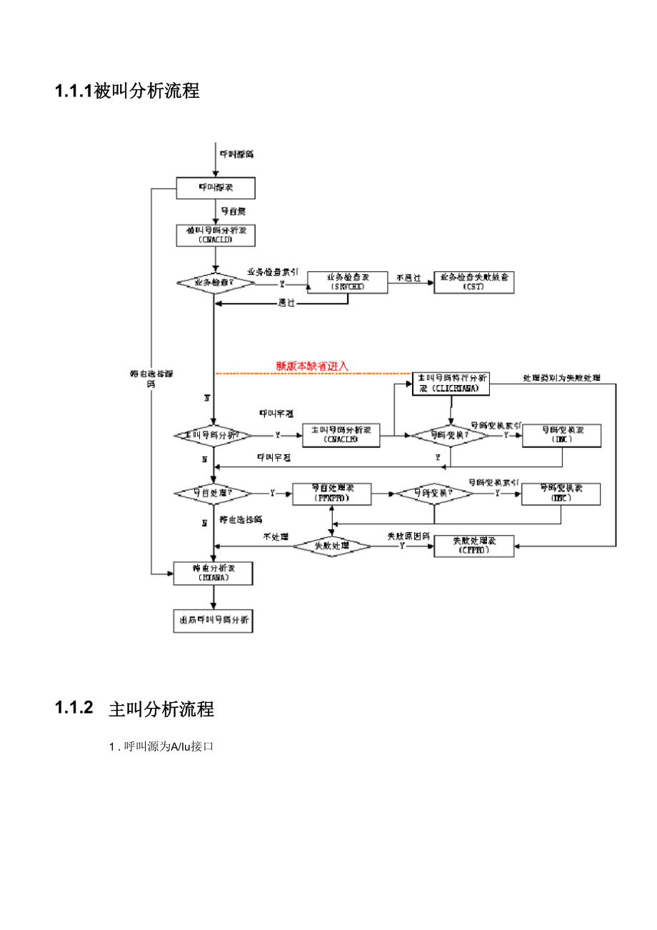 呼叫流程查表顺序.docx_第1页