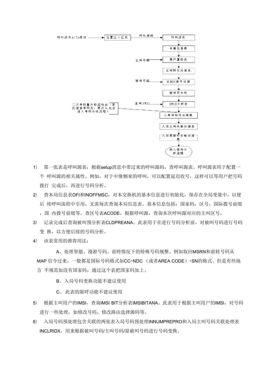 呼叫流程查表顺序.docx_第2页