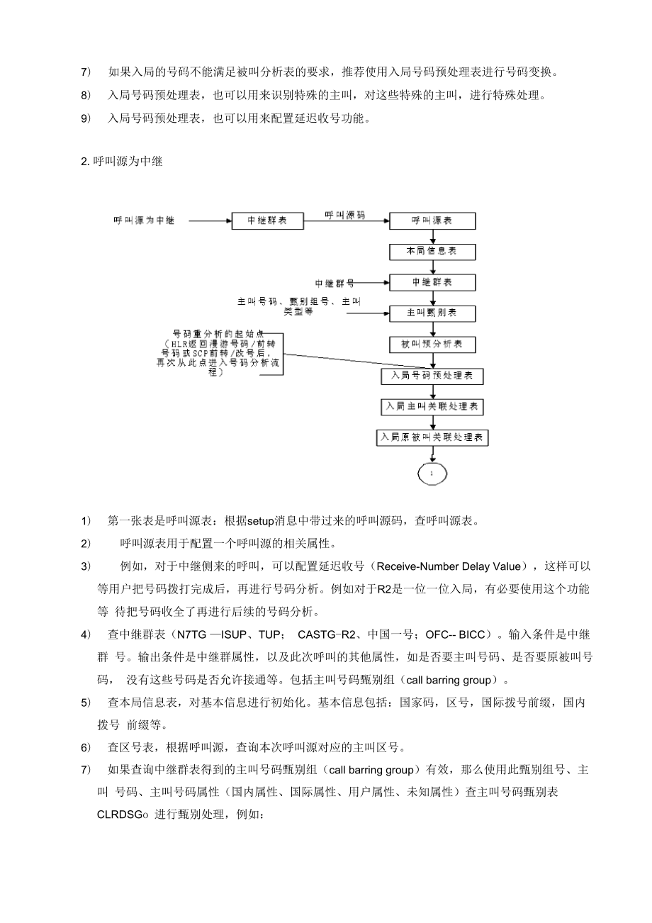 呼叫流程查表顺序.docx_第3页