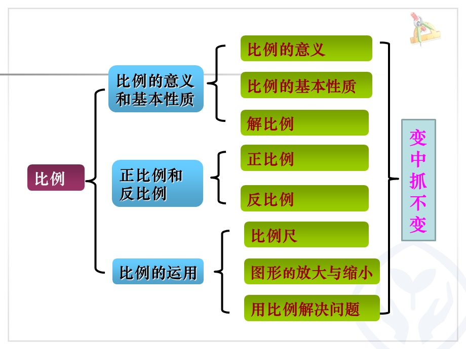 比例单元整理和复习.ppt_第3页