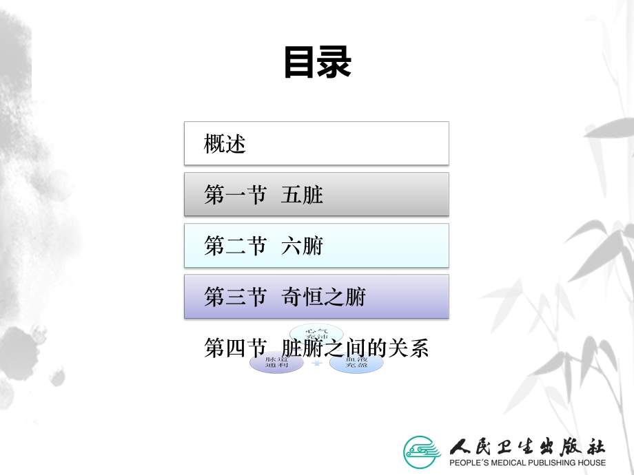 藏象中医基础理论徐财神.ppt_第3页