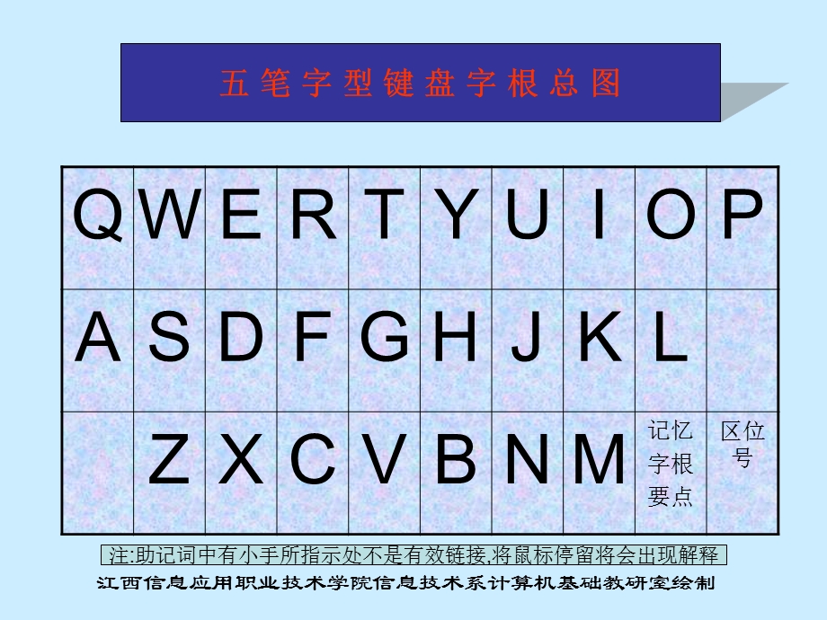 笔字型键盘字根总.ppt_第1页