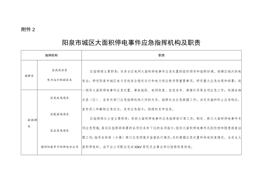 阳泉市城区大面积停电事件应急响应流程图.docx_第2页