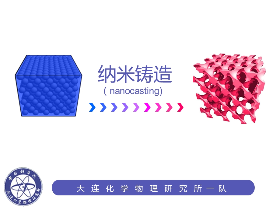 纳米铸造技术nanocasting.ppt_第1页